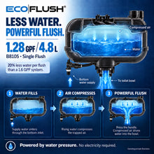 EcoFlush B8105 Toilet Replacement Kit,1.28 GPF / 4.8 L, Left-Side Control Flushmate 503H/504 for Select Kohler, American Standard, Gerber, Mansfield, Zurn & Western Pottery Pressure-Assisted Toilets